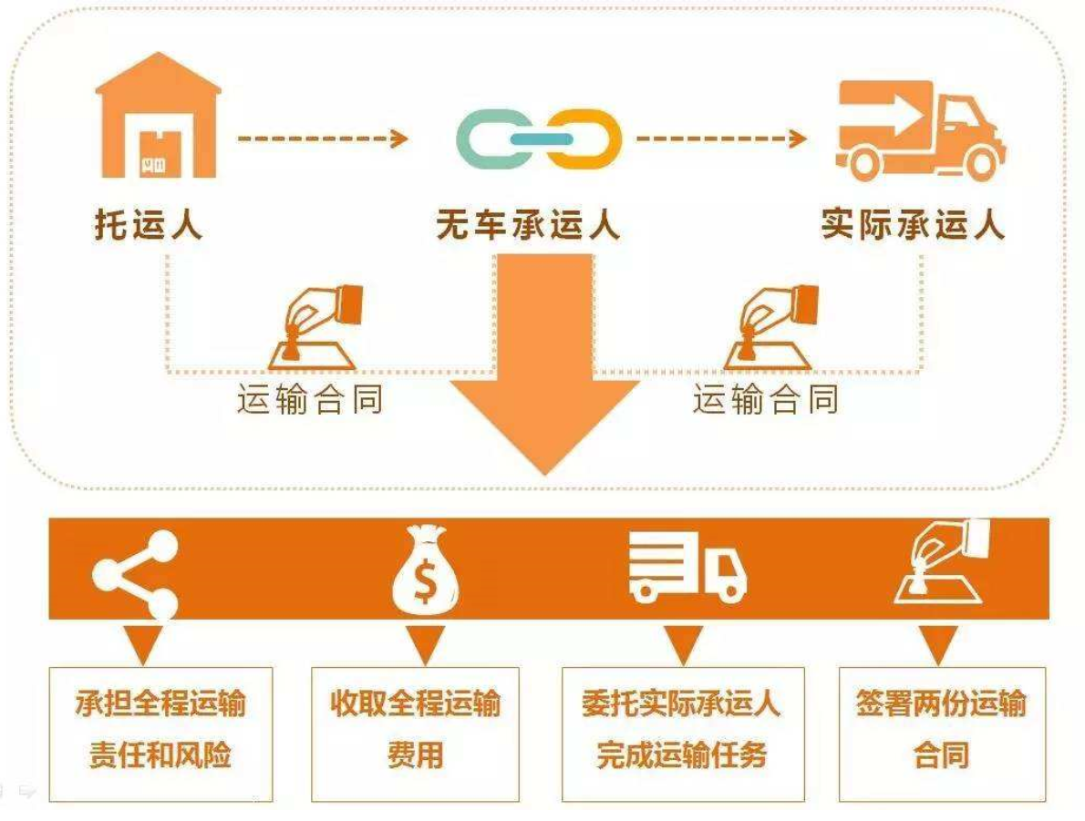 江蘇省強化網絡貨運經營管理規范，重點培育知名品牌企業